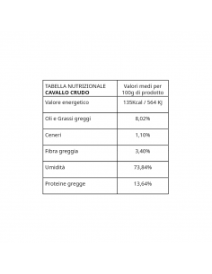 Cavallo con cicoria e mirtilli (crudo) 2