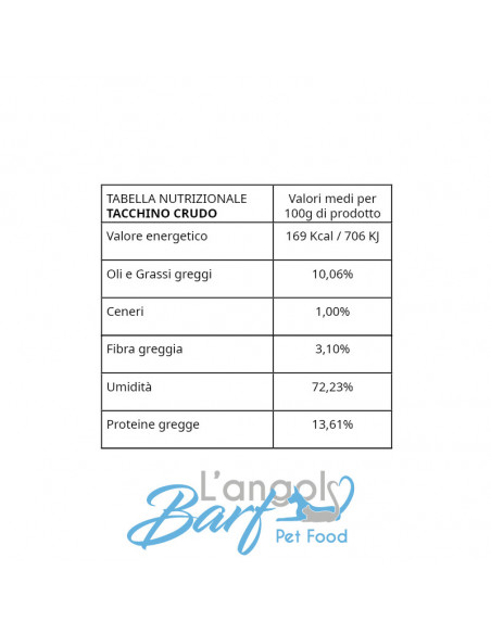 Tacchino con zucchine, tarassaco e banana (crudo)
