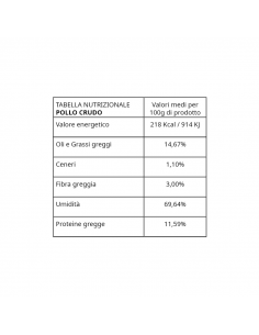 Pollo con camomilla, cicoria e mango 2