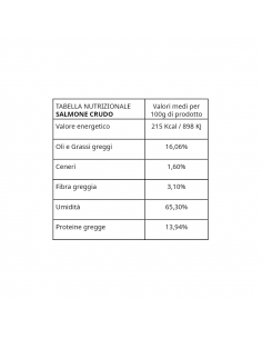 Salmone con echinacea, finocchio e ananas 2